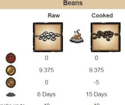 饥荒咖啡怎么做 饥荒咖啡制作方法