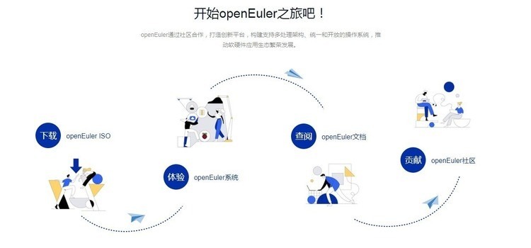FB02 BAPI是什么？它有哪些主要功能和应用场景？