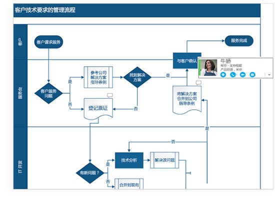 MicrosoftVisio1