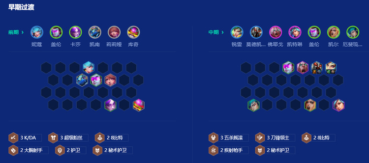 金铲铲之战强音对决8比特瑞雯怎么玩