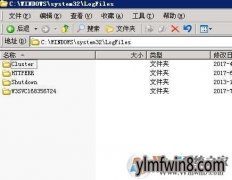 VPSwin2003 C̿ռǷΰ죿