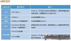 win8ӲҪ|64λwin8ӲҪ