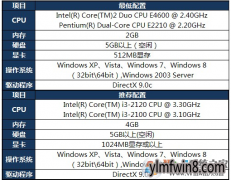 win8ϵͳӢ˺ܿΰ죿
