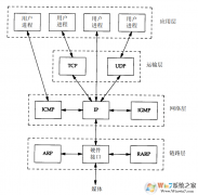win8ϵͳô鿴UDPЭ״̬