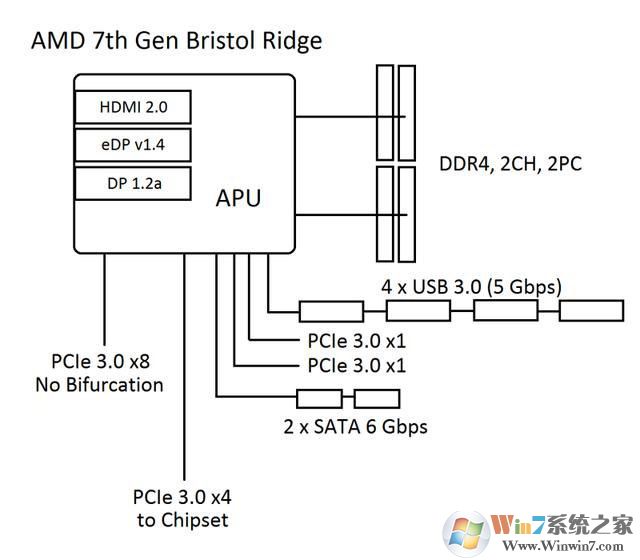 AMD Ryzenװwin8ϵͳļַ