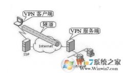 ٴwin8ϵͳVPnӲϵĹ