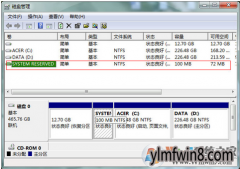 win8ϵͳ100Mطʲôãɾ