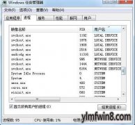 cisvc.exeʲộֹcisvc.exeռCPUڴߵĴ취