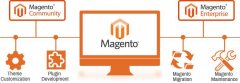 Magento|MagentoԴϵͳv1.509ر  